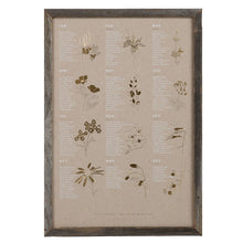 Load image into Gallery viewer, Wildflowers Seasonal Poster